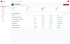 Monitor document expiries